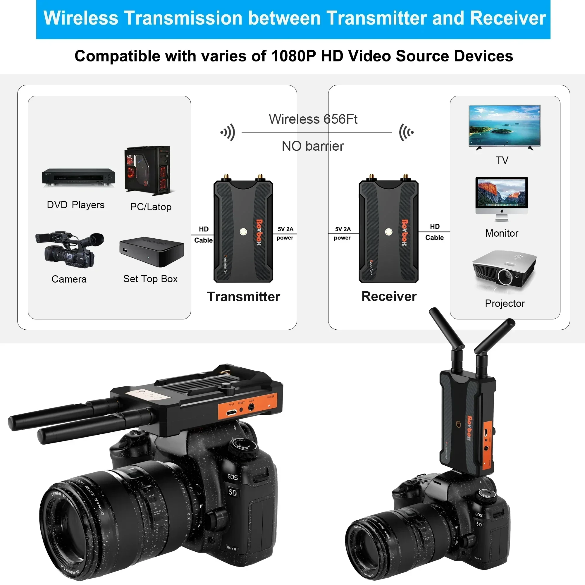 Transmiter i odbiornik wideo b – Wedding Support recenzja i cena